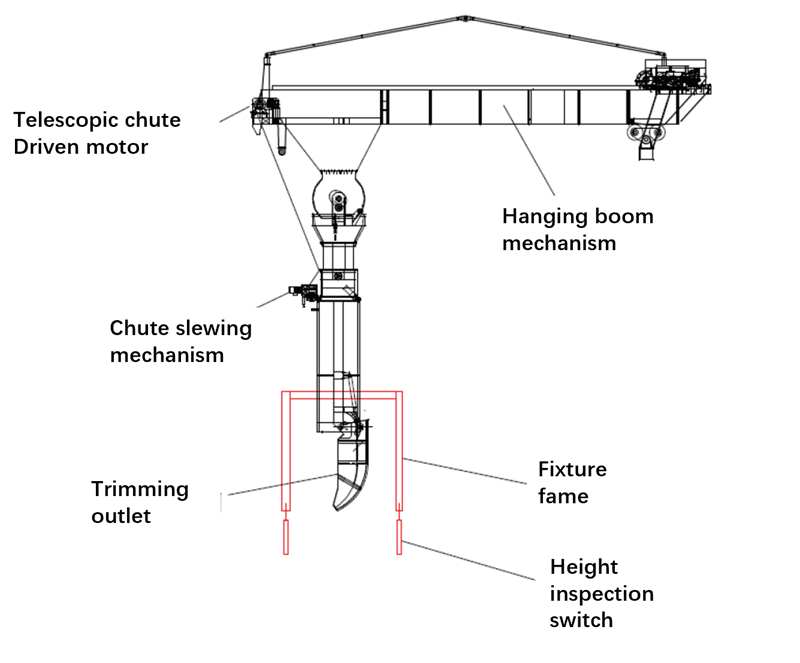 telescopic chute